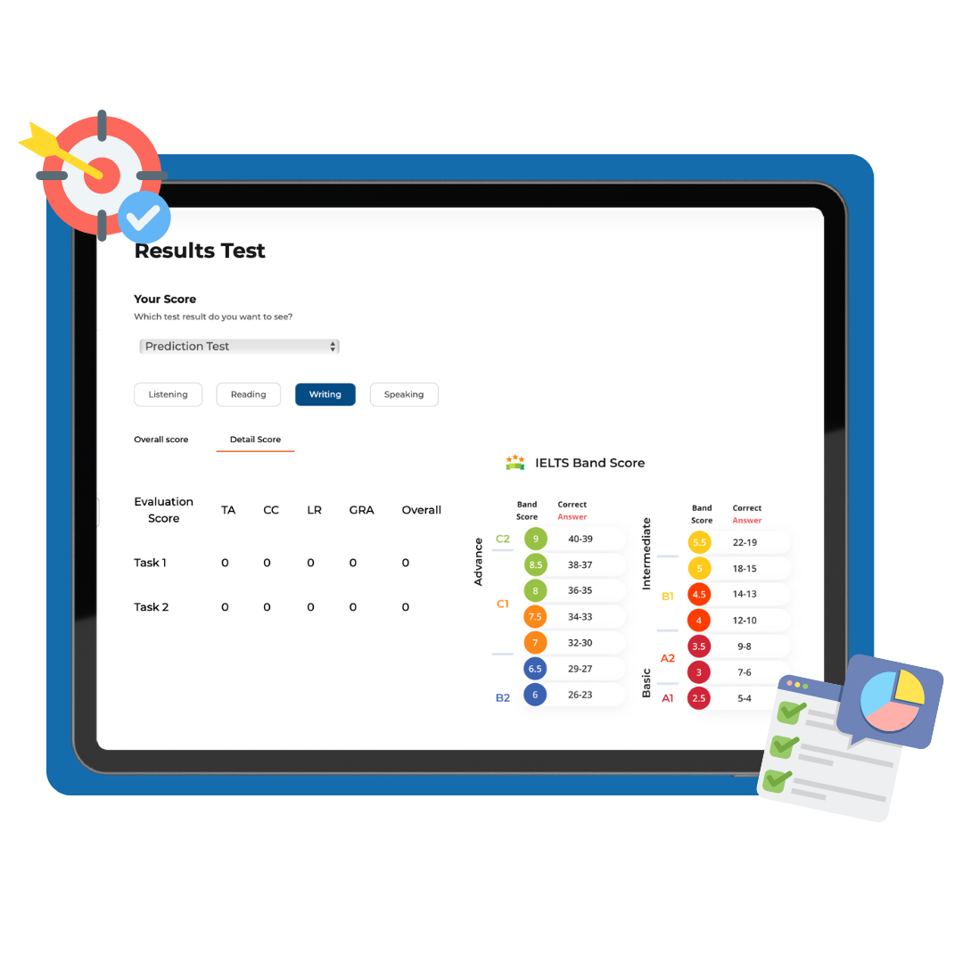 Evaluasi akhir belajar yang didukung komprehensif feedback dan rekomendasi improvement